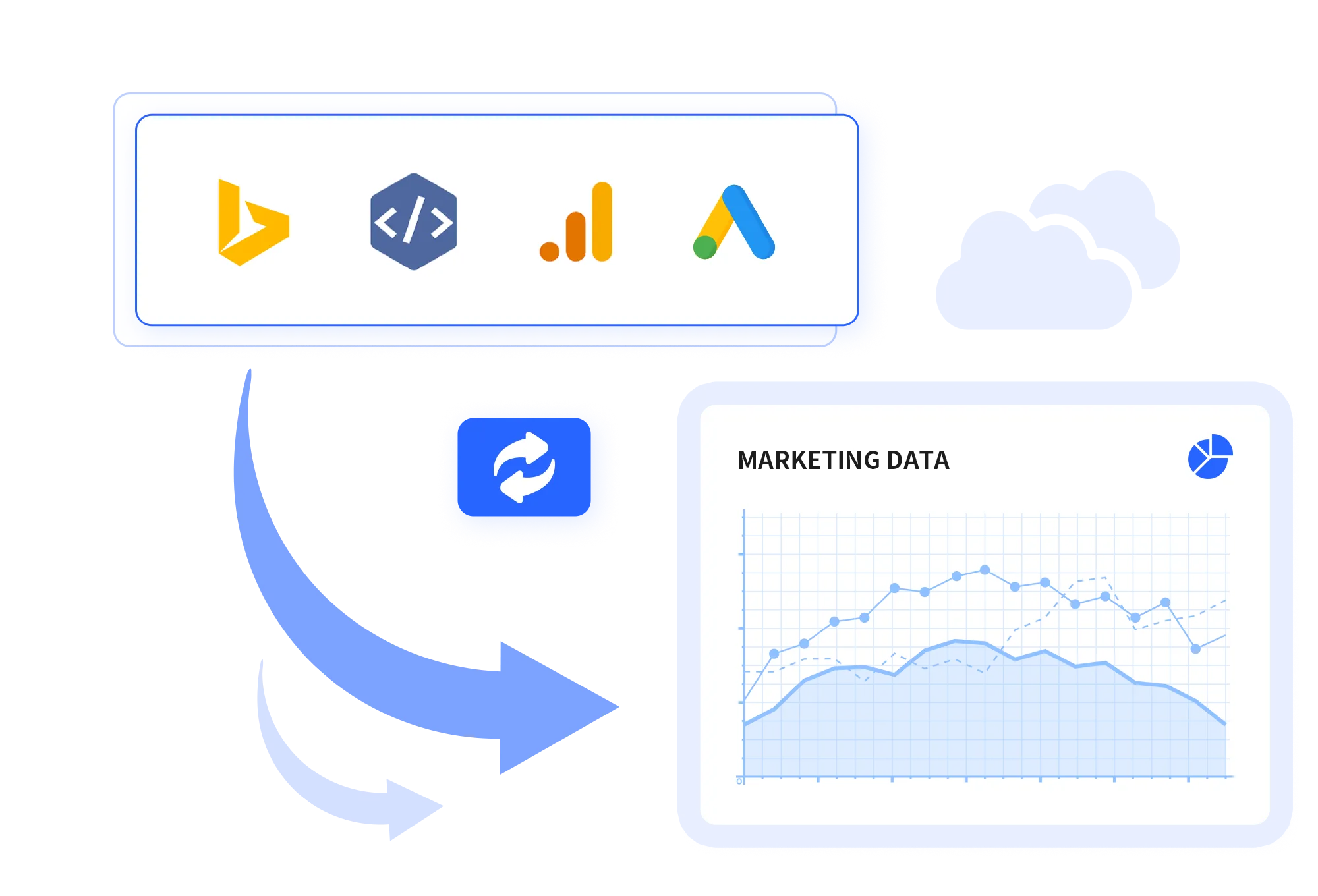 Multi-platform data transfer and synchronization