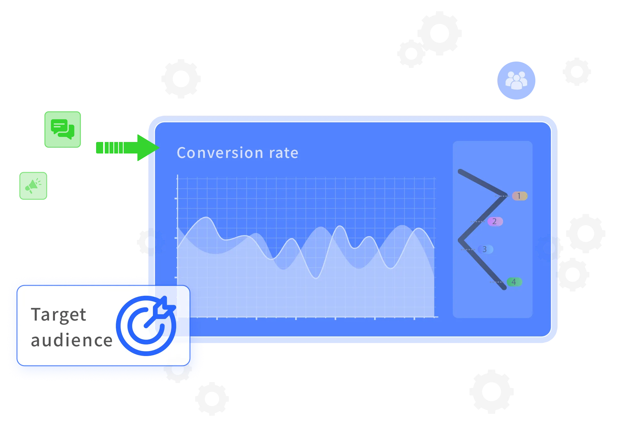 Multi-Platform Ad Placement and Precision Optimization