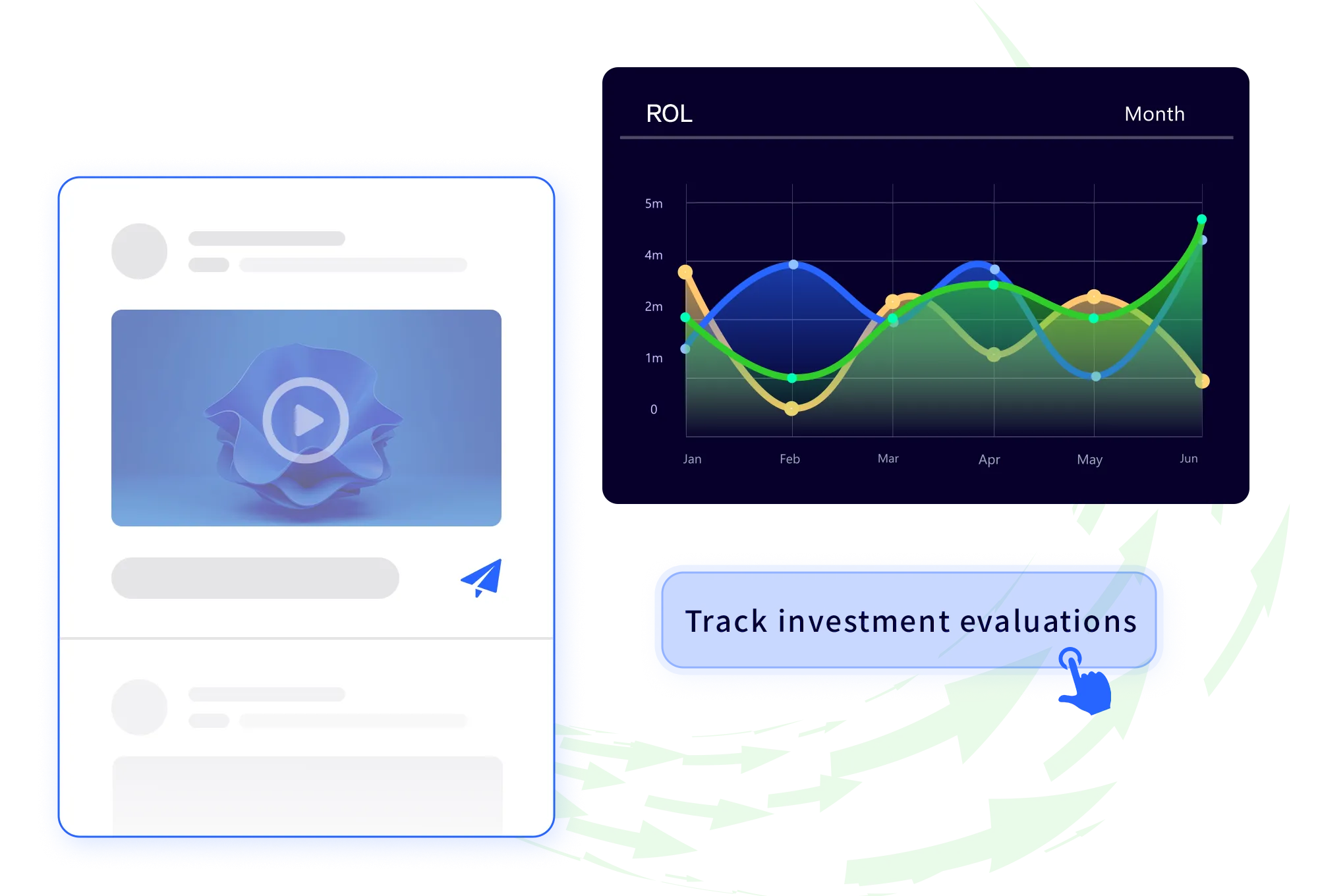 ROI Evaluation and Cyclic Attribution Methodology