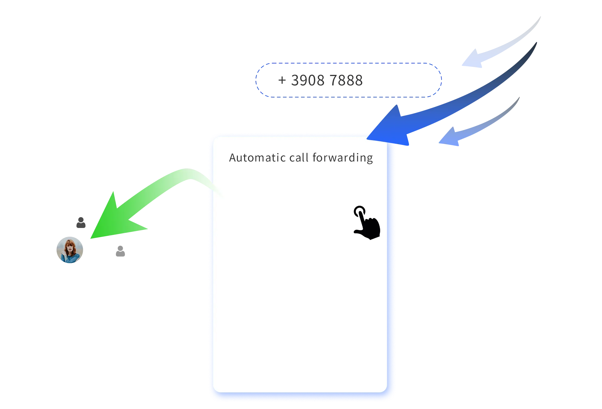 Dynamic number insertion for fully automated call forwarding