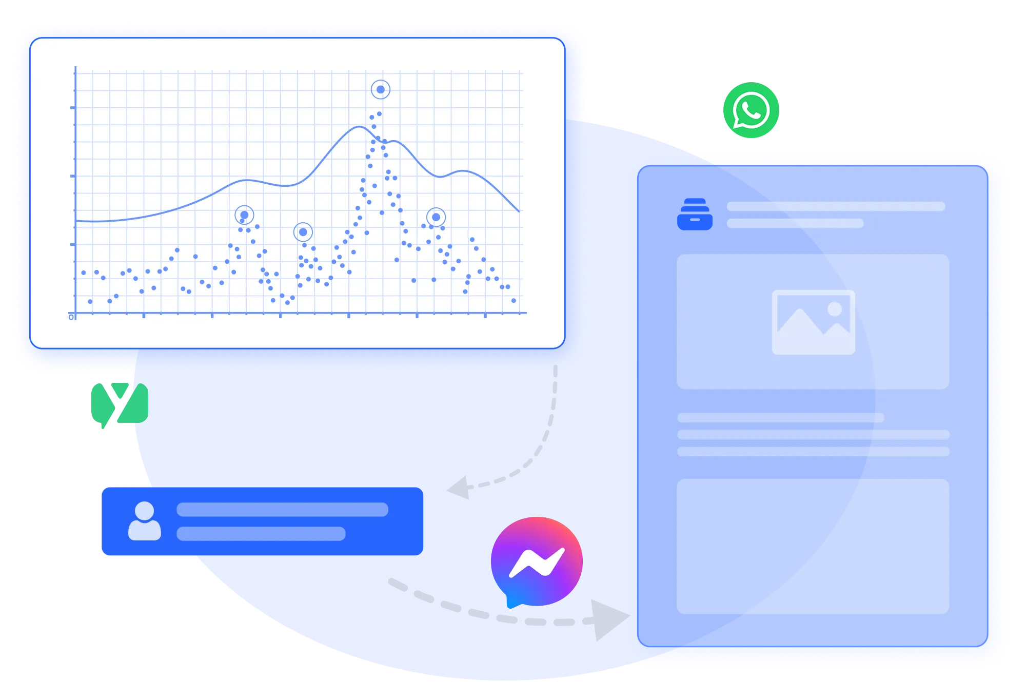 Multi-channel potential customer information collection and management